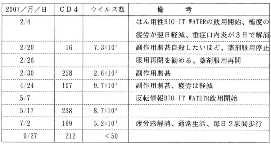 グラフ